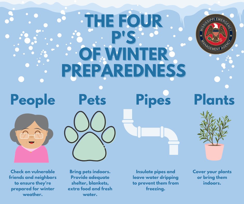 MSEMA's tweet image. 🥶Cold Weather Alert 🥶
Cold temperatures are expected in Mississippi beginning Sunday (1/19/25). Here are some tips to prepare you and your family for frigid temperatures. 
🚗 Prepare a Go-Kit for your vehicle.
👥 Check on vulnerable friends and neighbors.
🐕Bring pets indoors…