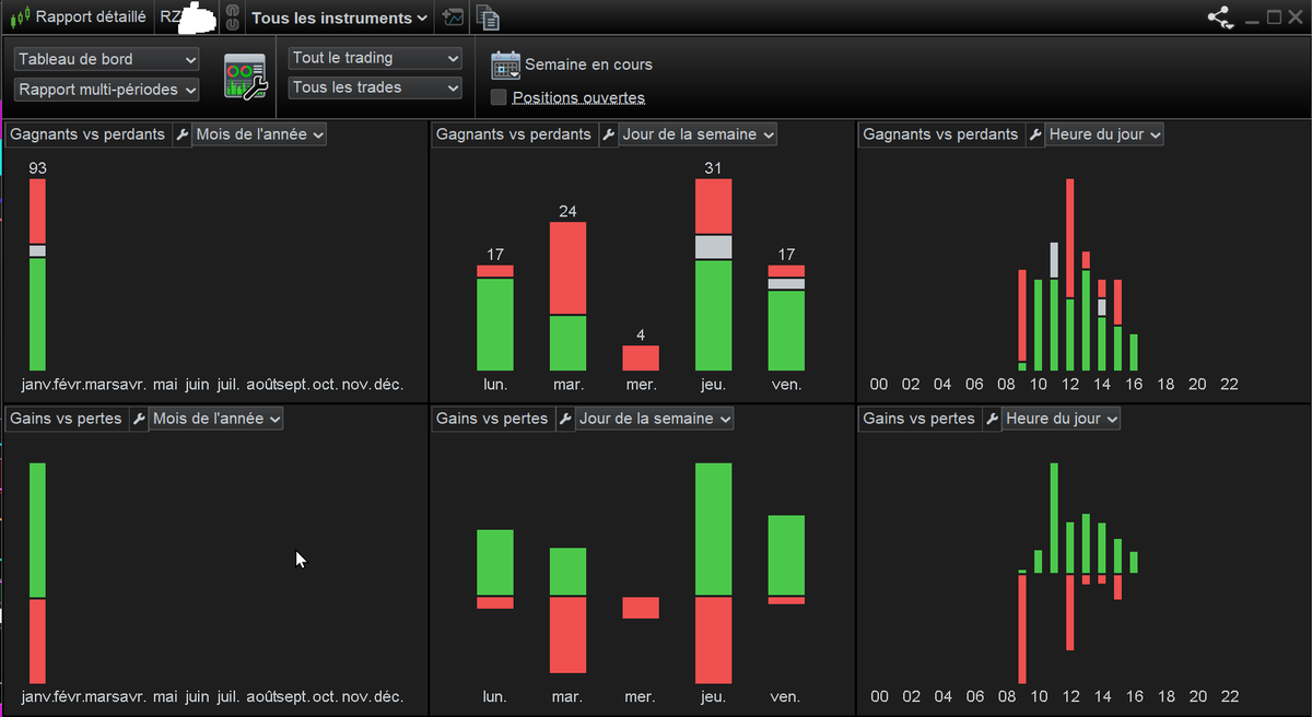 Jerem_Trading's tweet image. voila la state de cette semaine de #TradingCFD 
et oui je prends des #SL j &apos;ai 2 jours dans le rouge et mais je reste dans le VERT