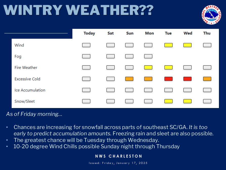 ChathamEMA's tweet photo. ❄ Cold weather coming! ❄ 10-20 degree wind chill possible Sunday night through Thursday. Snow/sleet is possible with the greatest chance of snow/sleet Tuesday through Wednesday. https://t.co/byqXOXpgXP

For winter safety tips, visit: https://t.co/F3uLnnE4G5 https://t.co/C7W7wCL3w4