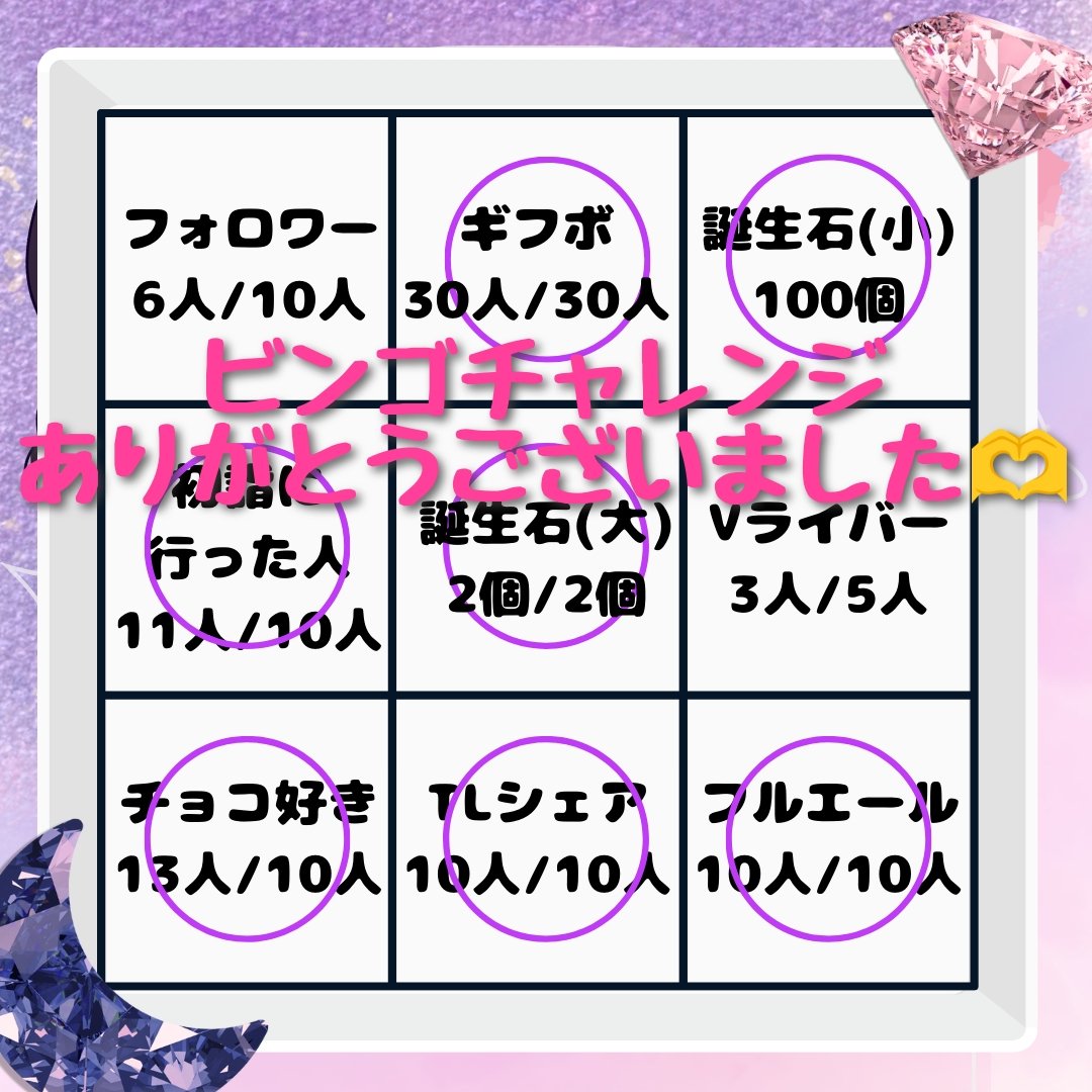 Noa_VLiver's tweet photo. フォロワー様とVライバーさんは達成出来なかったけど🥺
他は全て達成させていただきました🙌✨
誕生石は大2個+小129個集めることができたのでバッチが近づきました🥰🥰
応援に来てくれた方々ありがとうございました😌💓 https://t.co/cmoCUWQuQJ