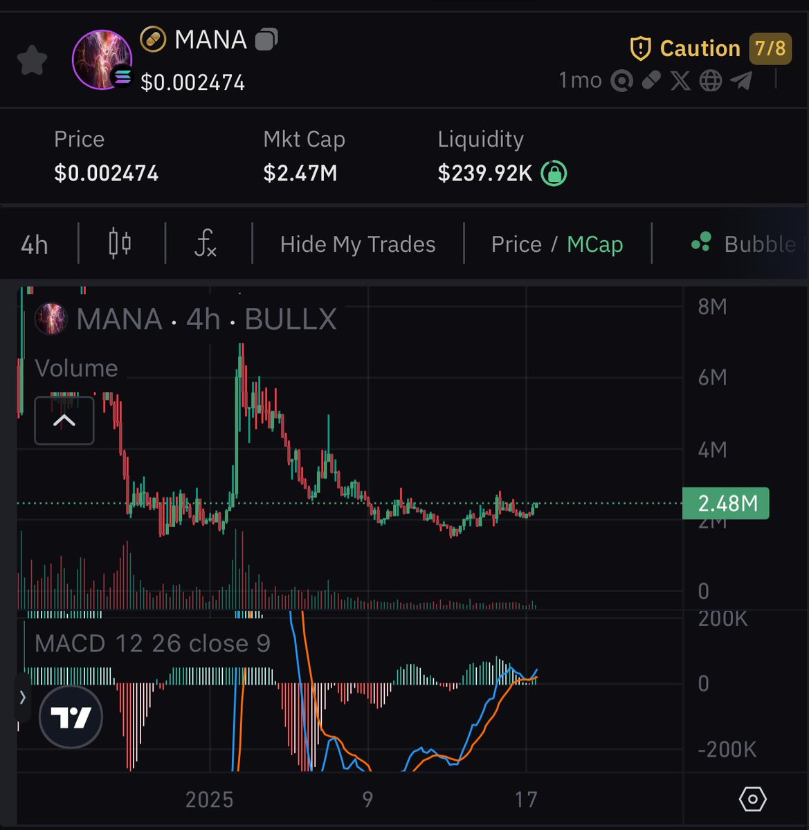 4 hr crossover👀👀

I promise you…. You’re under allocated ✔️

$mana