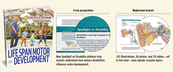 HumanKineticsEU's tweet image. The new edition of Life Span Motor Development has many features to help explain concepts and to make the text more engaging for students.

🔵 Updated artwork 
🔵 142 illustrations
🔵 60 photos
🔵 24 tables 

➡️ bit.ly/4f7hG7b

#Kinesiology