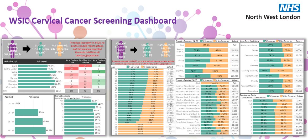 WSIC (@wsic_) on Twitter photo Its #cervicalcancerawarenessmonth. The WSIC Cervical Cancer Screening tool was created through partnership with <a href="/RMPartnersNHS/">RMPartnersNHS</a> and enables those working across NWL to determine the number of screened/unscreened patients in their Borough, PCN & Practice. Its #cervicalcancerawarenessmonth. The WSIC Cervical Cancer Screening tool was created through partnership with <a href="/RMPartnersNHS/">RMPartnersNHS</a> and enables those working across NWL to determine the number of screened/unscreened patients in their Borough, PCN & Practice.