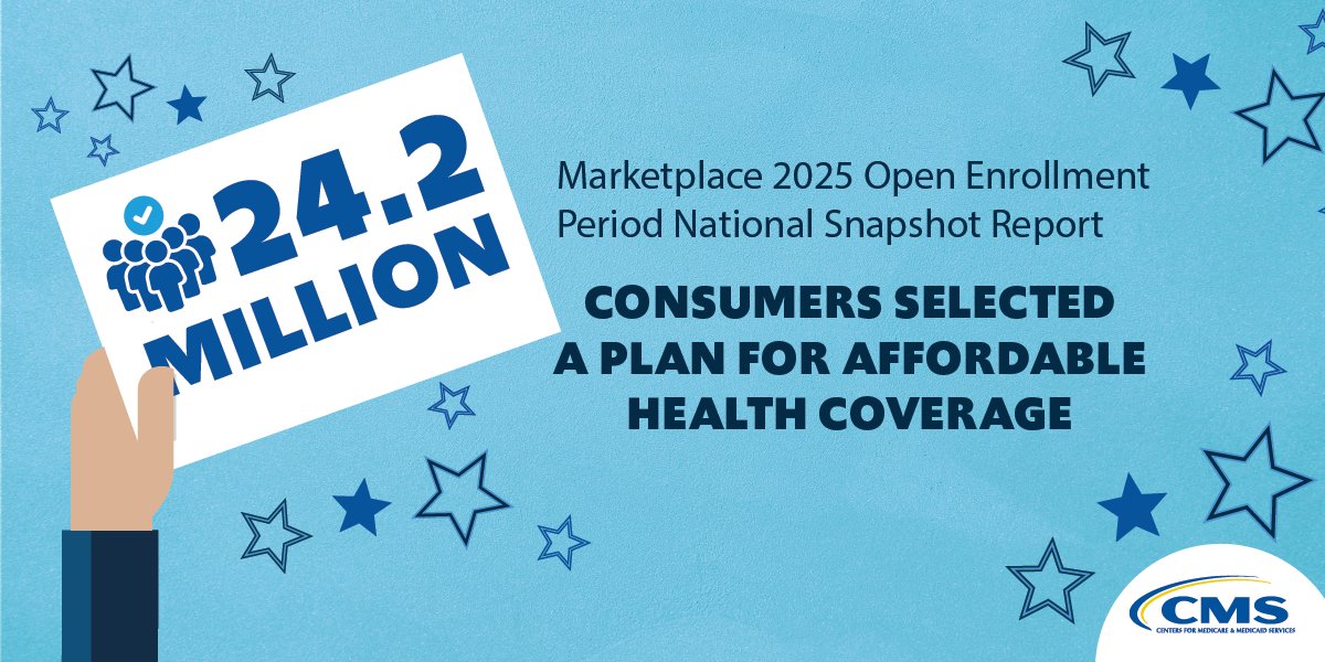 CMS has released the final enrollment snapshot for Marketplace Open Enrollment — 24.2 million consumers selected plan year 2025 coverage through the Marketplaces during #MarketplaceOE, including 3.9 million new consumers. Read more: cms.gov/newsroom/press…