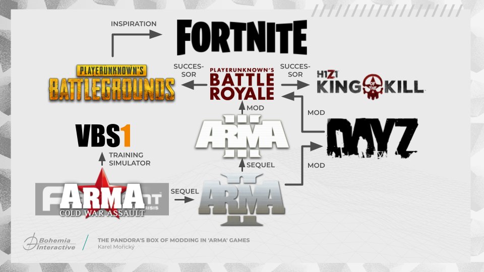 KarelMoricky's tweet image. Never underestimate modding!