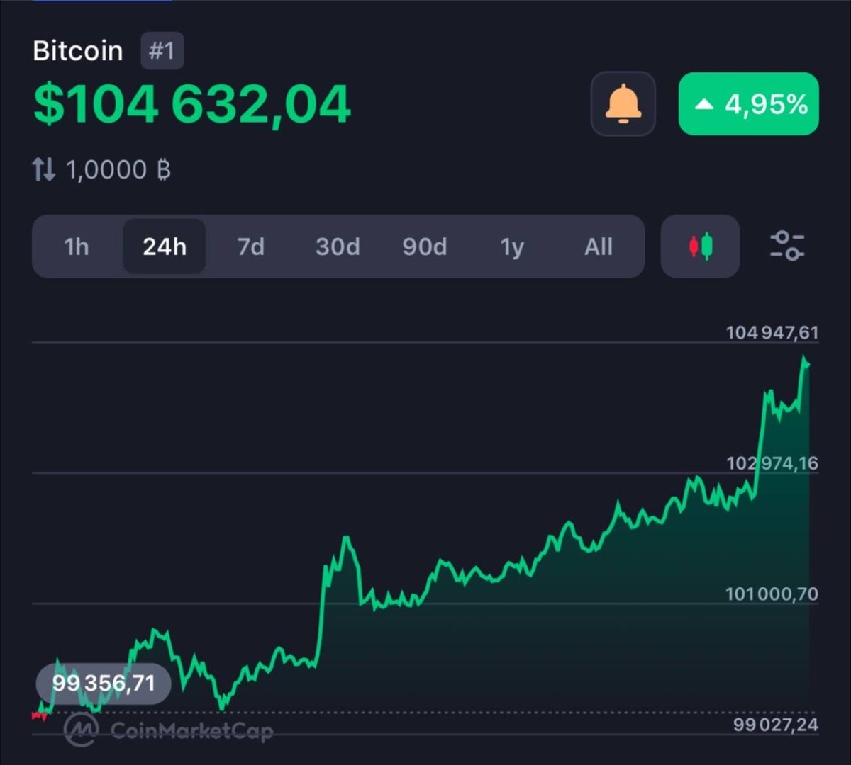 95 bitcoin value (79) 사진