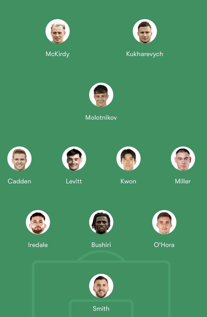 First game in the cup tomorrow. Hope we will see a good win with a few goals, can afford to rotate somewhat hence my front 3 and midfield 2. Our injuries and suspensions don’t help the other 6 positions. I’m hope Bowie can get a return off the bench tomorrow too #GGTTH 💚.