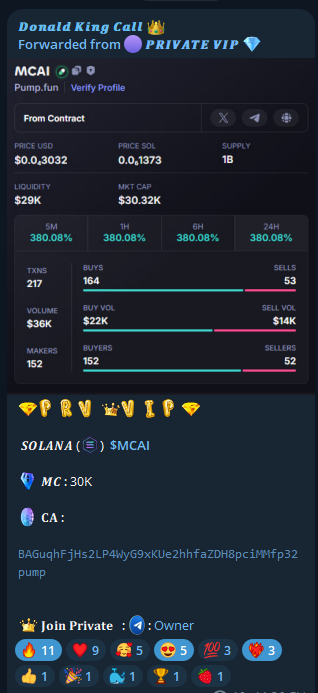 degenking99's tweet photo. 𝑺𝑶𝑳𝑨𝑵𝑨   $MCAI

𝑴𝑪 : 30K

 𝐂𝐀 :

BAGuqhFjHs2LP4WyG9xKUe2hhfaZDH8pciMMfp32pump

𝐏𝐫𝐨𝐟𝐢𝐭 :  63X

𝑪𝒂𝒍𝒍  30K  ➡️  1.9M

#SOL #ETH $BTC #DUCKAI #TRMXBT #OU #CATTAX #FCP #CWH #MACK #ORGASM #TORO #MVRS #ARC #TANK #COS #AIXBT https://t.co/jSHlYAejan