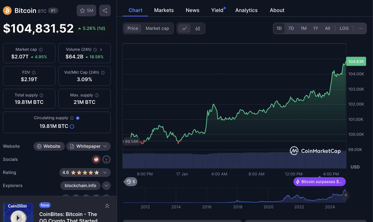 #Bitcoin back at $100k+ 🥳🥳🥳

Show us your Bitcoin la Cuvée 🍷👇