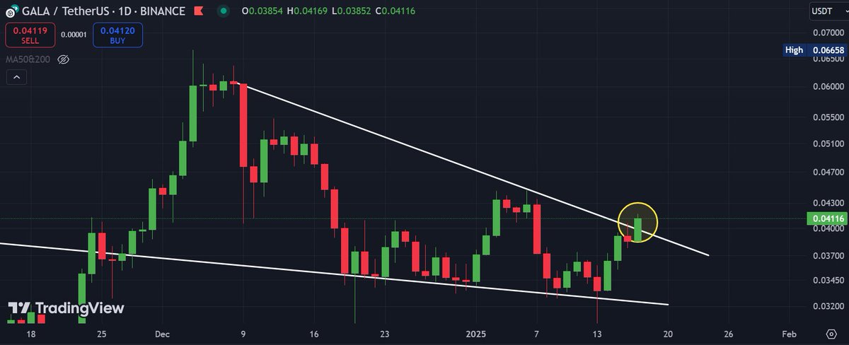 📈BLOCK BULL📈 tweet media