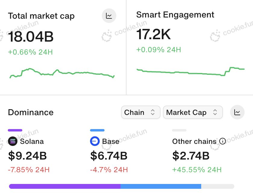 Cookie DAO 🍪 tweet media