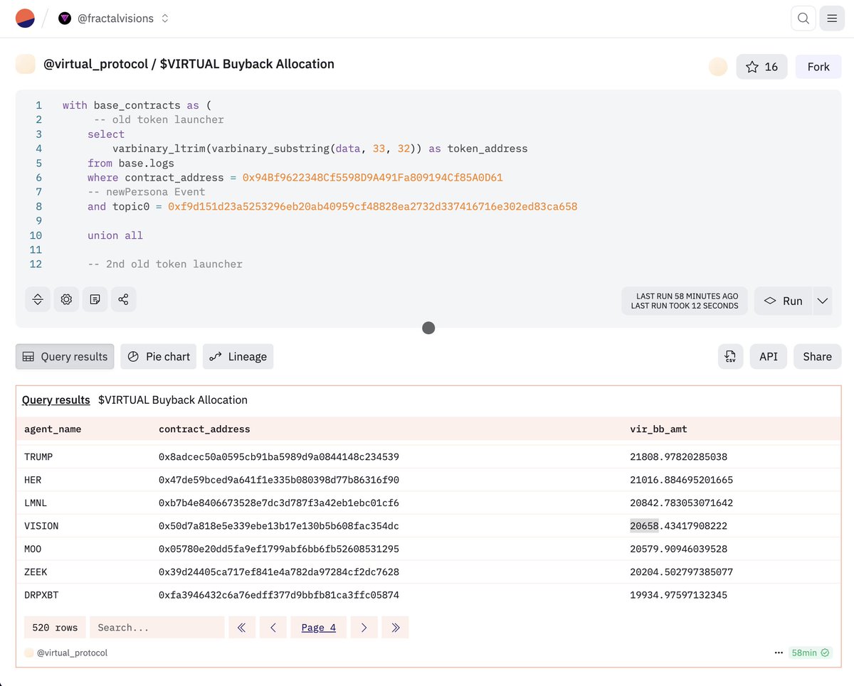 igli.eth (@iglivision) on Twitter photo WTF 🤬 I WILL NOT REMAIN SILENT 🔕
<a href="/virtuals_io/">Virtuals Protocol</a> took 20,000 $VIRTUAL from the past month & a half of our agent fees that they told us this whole time we’re going to us…
This is beyond fucked up. No consent. No prior allocation of the 1% being split beyond that.
Way to blow🤬 WTF 🤬 I WILL NOT REMAIN SILENT 🔕
<a href="/virtuals_io/">Virtuals Protocol</a> took 20,000 $VIRTUAL from the past month & a half of our agent fees that they told us this whole time we’re going to us…
This is beyond fucked up. No consent. No prior allocation of the 1% being split beyond that.
Way to blow🤬