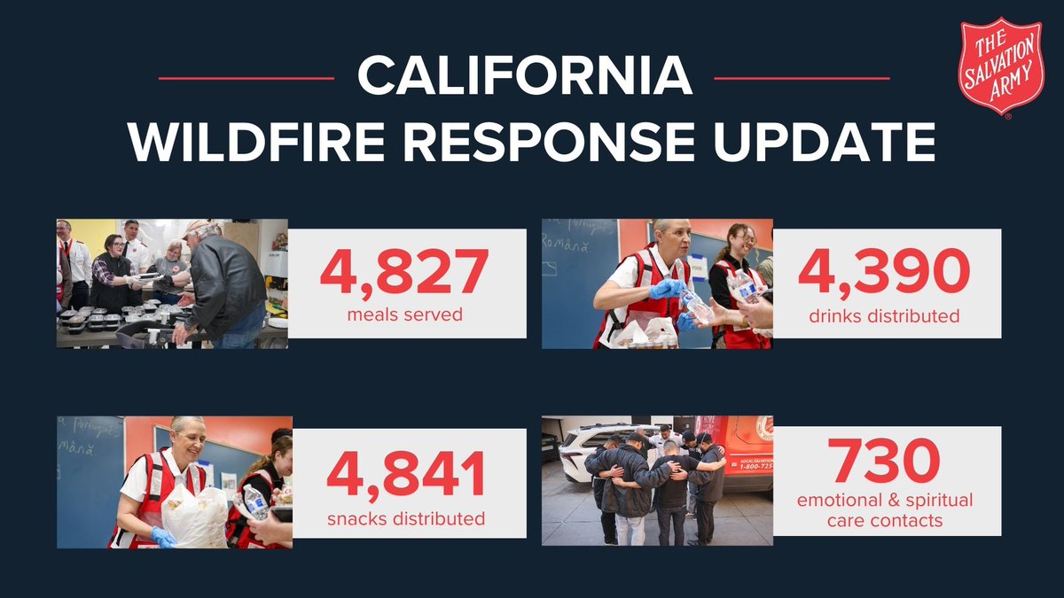 Thanks to your support, <a href="/SalArmyEDS/">Salvation Army EDS</a> has supported California wildfire survivors with over 4,000 meals, snacks, and drinks along with over 700 emotional &amp; spiritual care contacts. Let’s keep coming together to help those in need.

➡️Support relief efforts at: