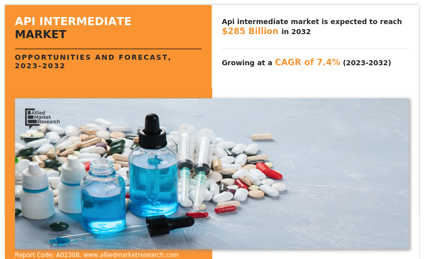 ResearchJackson's tweet photo. API Intermediate Market Size, Share, Growth, Trends, Forecast 2025-2035 || Research Report

Get More Info@ https://t.co/amsrawhz0y

#APIIntermediateMarket #APIIntermediate https://t.co/ZSyX2zR9zu