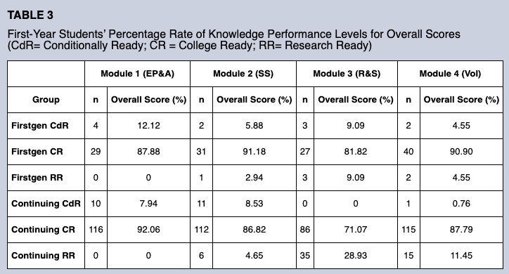 CRL_ACRL's tweet photo. 🌟 New Publication: First-Year and First-Gen: Assessing the Information Literacy Skills of First-Year, First-Generation College Students 🌟

Read it online for free from C&amp;RL at https://t.co/M49cUaaymN https://t.co/JT98mFr2X1