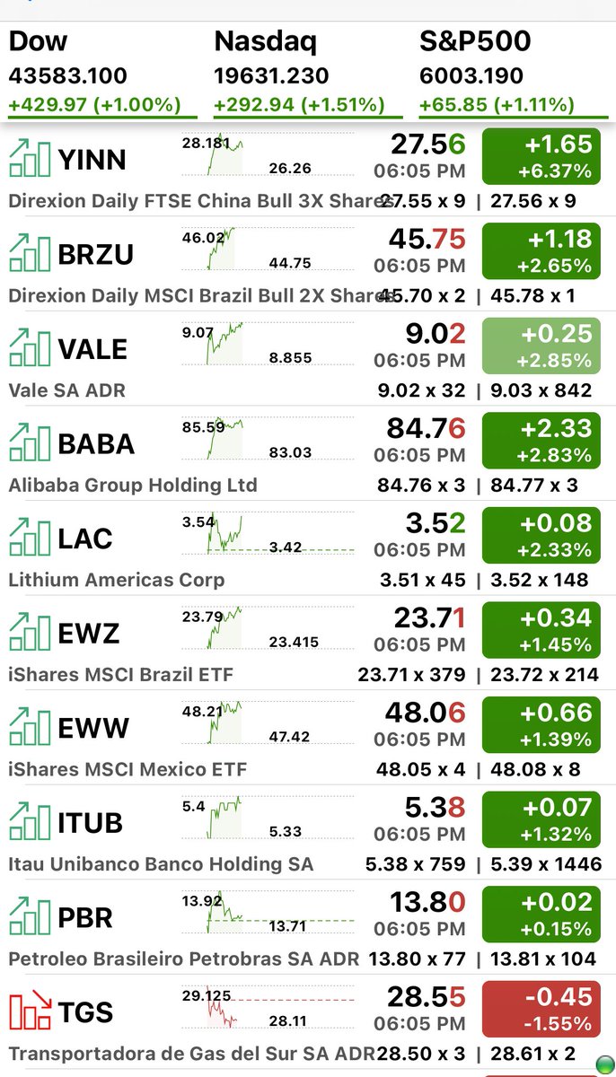 pattie_jabbaz's tweet photo. Excellent #Emerging markets, rotando en dirección a #Brasil #Mexico y #China, saliendo de #Argentina después de suba de Largo plazo q comenzará en Julio 2022’. Verán q esta tbn #LAC q se prepara p subir d 4 y salir volando. Relacionada c #Lithio https://t.co/puxavu0bS2