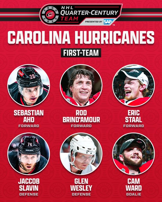 At the top shows the Carolina Hurricanes NHL Quarter-Century Team logo. Below that is white text on a red background that reads, “Carolina Hurricanes”. Further below that is white text on a black background reading, "First-Team". 

Below are six circles showing a photo of each player with their name and position below in white text on a green background as follows:

"Sebastian Aho - Forward
Rod Brind'Amour - Forward
Eric Staal - Forward
Jaccob Slavin - Defense
Glen Wesley - Defense
Cam Ward - Goalie”
