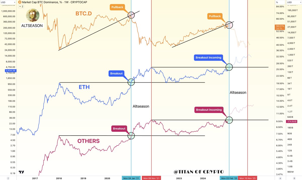 Titan of Crypto tweet media