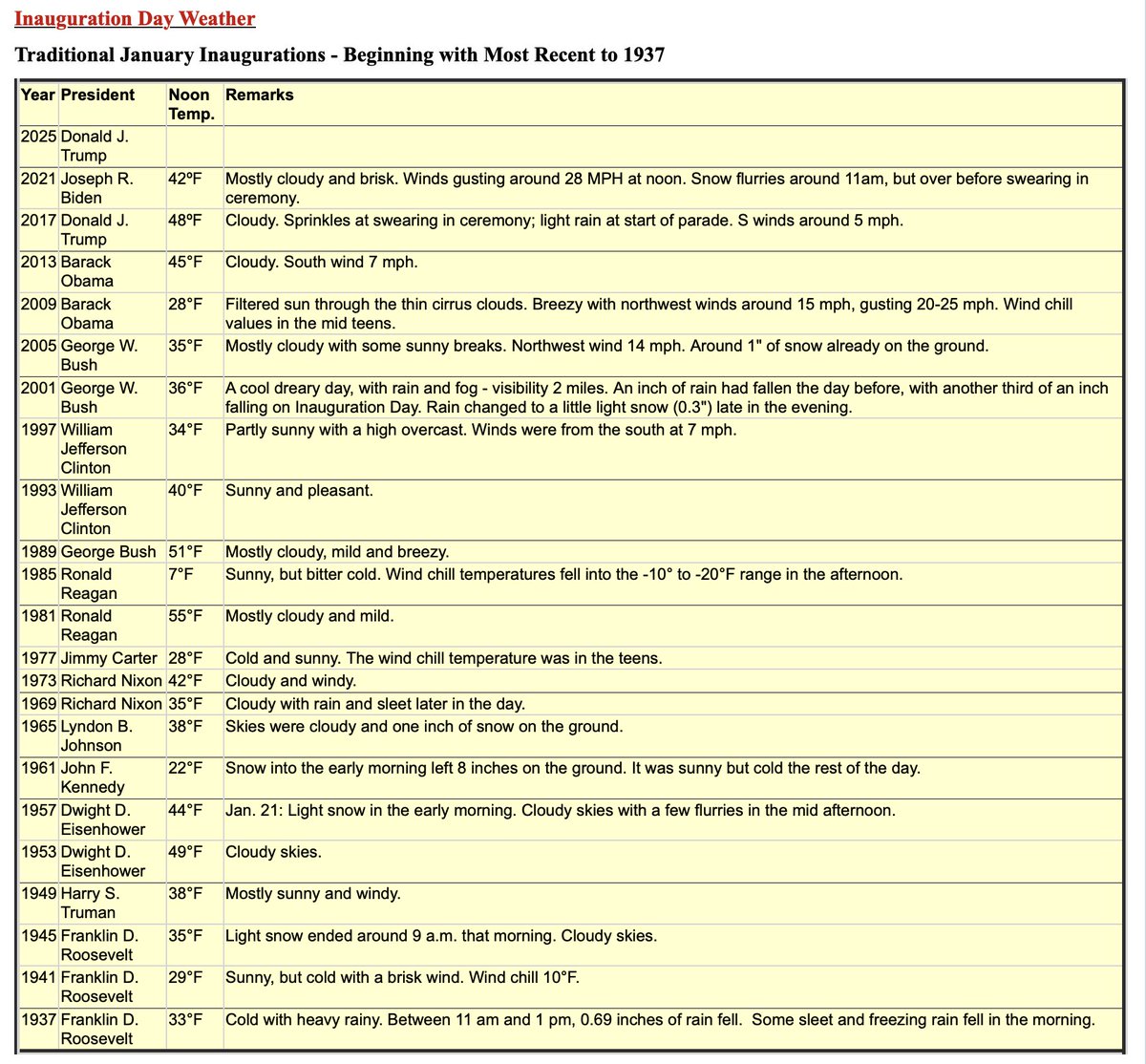 Royster Wright tweet media