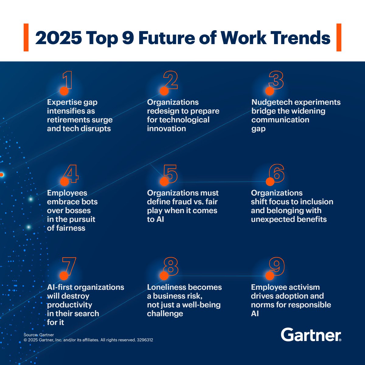 Gartner_inc's tweet photo. 2025 is a pivotal year for future of work trends, as organizations reshape amid rapid tech advancements and changing workforce dynamics. 

Harness AI, inclusion, and innovation to drive success with our 9️⃣ Future of Work Trends: https://t.co/dUxGxT78lB #GartnerHR #FutureOfWork #HR