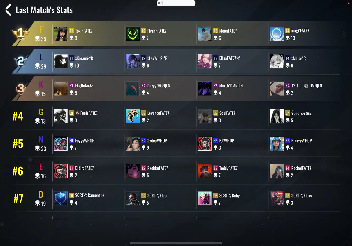 2nd scrim no AA Asia and Im cooking already ngl😮 (FATE MONARCH)