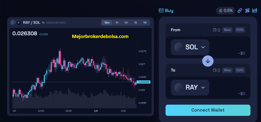 He preparado una lista con los mejores exchanges de criptomonedas del momento, según mi opinión: mejorbrokerdebolsa.com/exchanges-desc… Creo que con quedarnos con Uniswap, Raydium, Hyperliquid y dYdX estaríamos bien cubiertos, pero esto es un mercado muy complicado para mi gusto, y no digamos