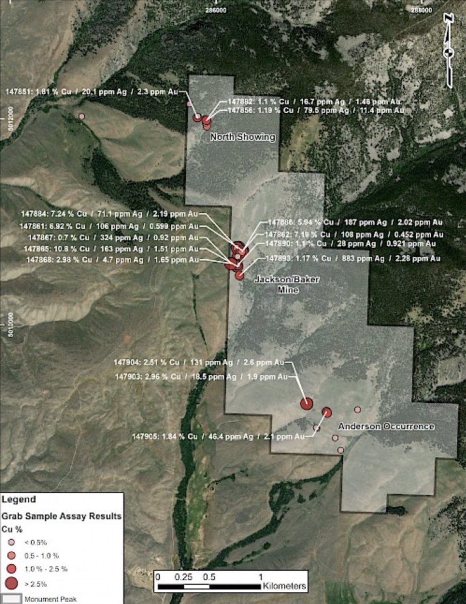 Global Energy Metals Corp. (TSXV:GEMC|OTCQB:GBLEF) (@energymetals) on Twitter photo Monument Peak ⛰️
✅ Copper - exceptional grades from sampling conducted …
✅ Silver - oh yeah, strong values …
✅ Gold - yup we have that too!
🤝Open to partnership on this promising base & precious metals project in Idaho, USA.
Connect with $GEMC or <a href="/JodyDahrouge/">Jody Dahrouge</a> at VRIC25! Monument Peak ⛰️
✅ Copper - exceptional grades from sampling conducted …
✅ Silver - oh yeah, strong values …
✅ Gold - yup we have that too!
🤝Open to partnership on this promising base & precious metals project in Idaho, USA.
Connect with $GEMC or <a href="/JodyDahrouge/">Jody Dahrouge</a> at VRIC25!