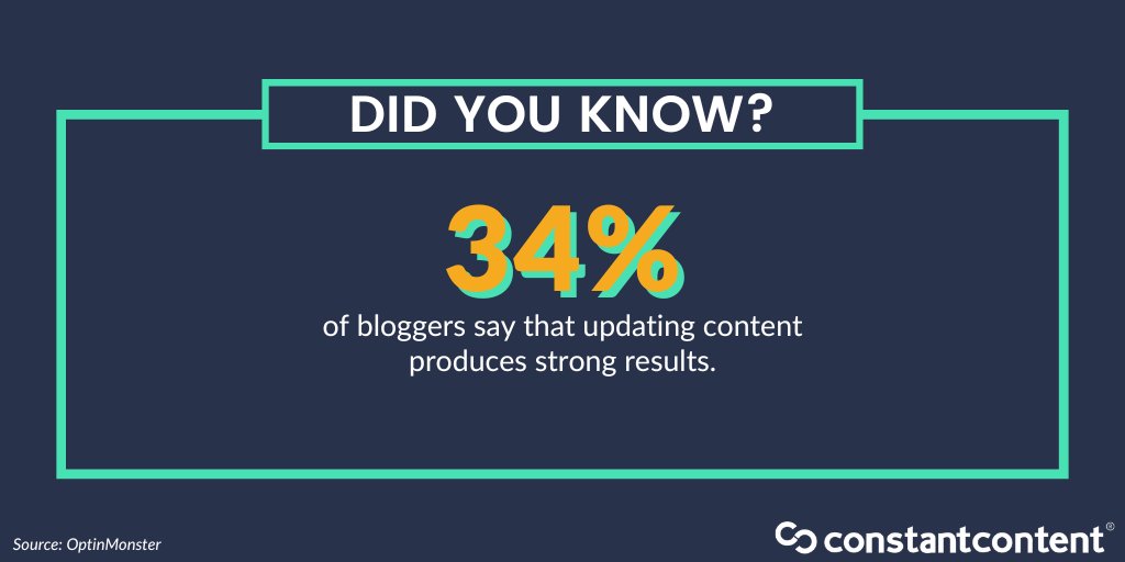 constantcontent's tweet photo. Updating content is a must! #writing #blogging #facts #DidYouKnow https://t.co/ujlRR8wGqU