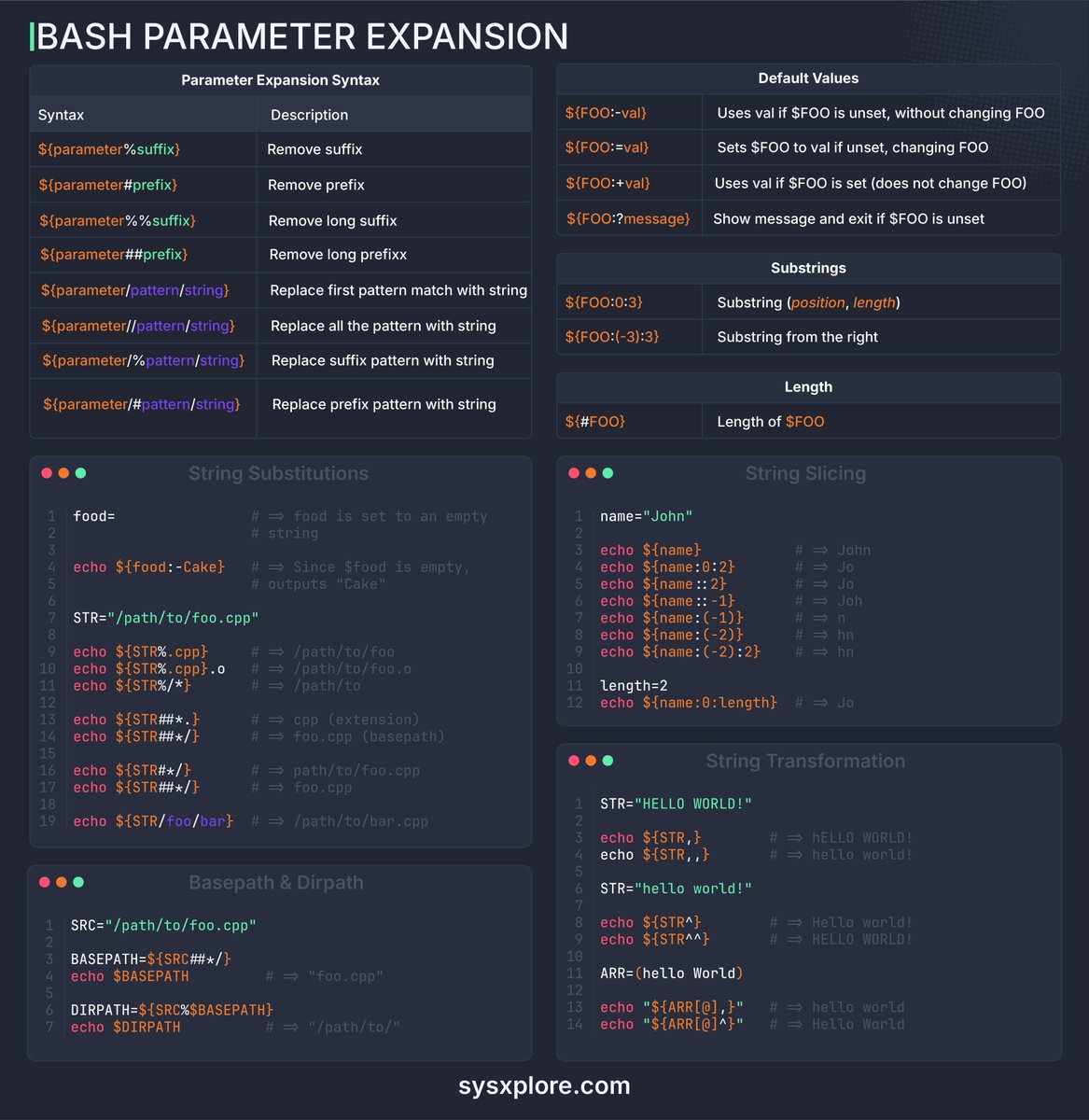 thatstraw's tweet image. Bash 101 - parameter expansion explained