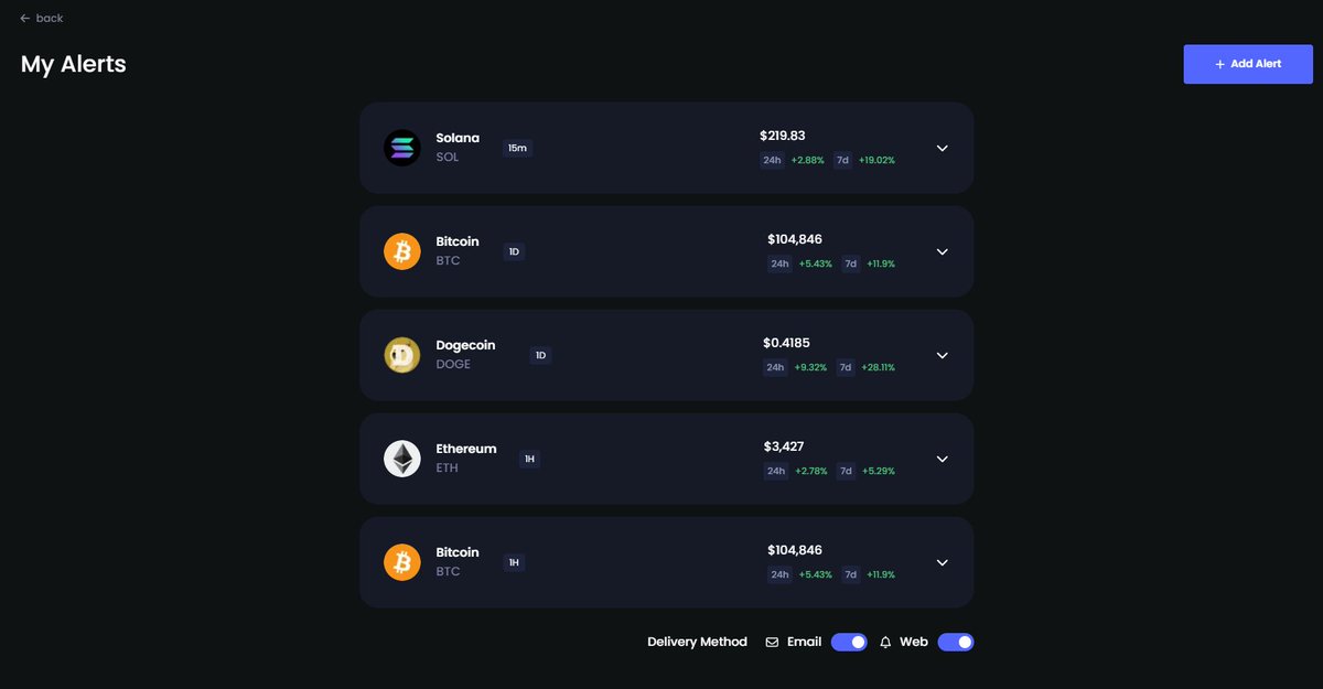 🌟 Did you know?

You can track and manage all your Signal Alerts in one convenient place! 🎯

Head to the "My Alerts"  page to:
✅ View all your active alerts
🔄 Edit or update conditions in real-time
❌ Easily disable or remove outdated alerts

💻 Start simplifying your trading