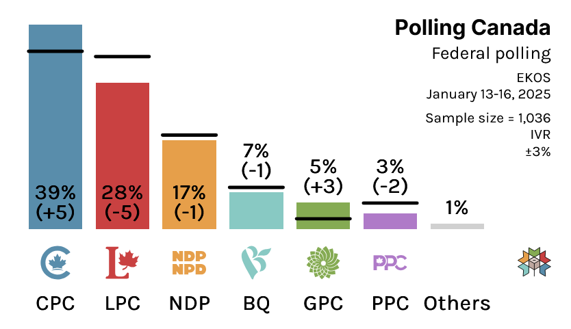Polling Canada tweet media