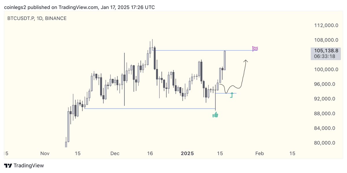 CoinLegs tweet media