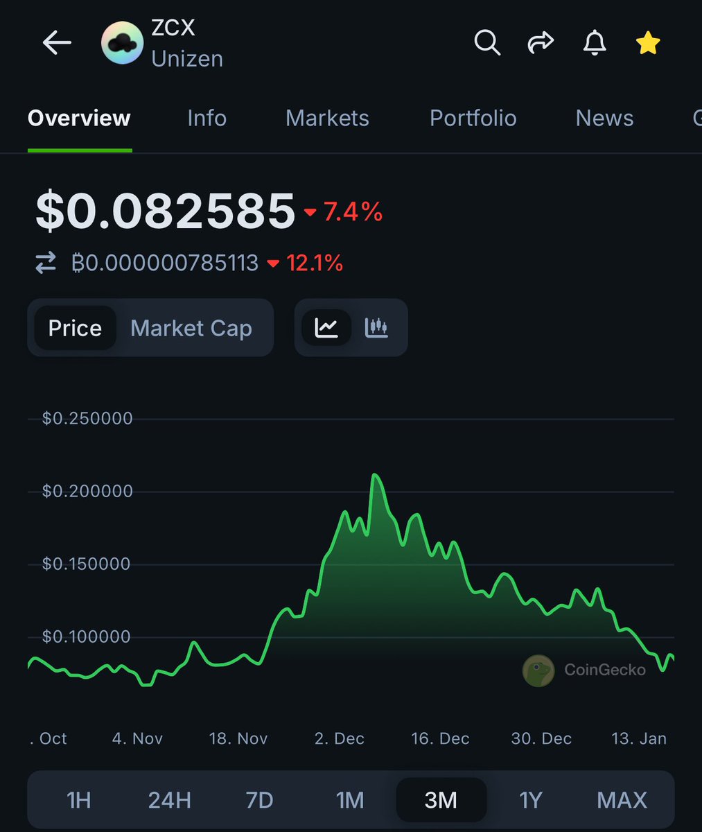 Whats going on with $zcx? Is this the volume they talked about?