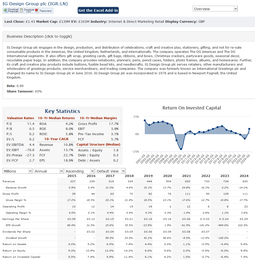 Stonks Value tweet media