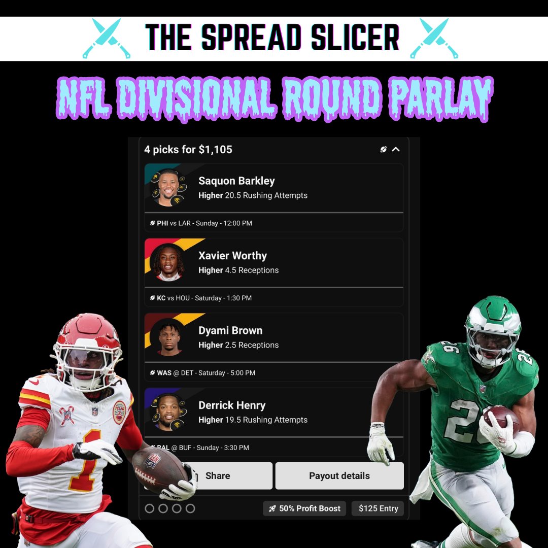 thespreadslicer's tweet photo. 🚨NFL DIVSIONAL ROUND PROP PARLAY 🚨

$125 to win $1105

50% Profit Boost Applied 🚀

Saquon Barkley OVER 20.5 Rush Attempts
Xavier Worthy OVER 4.5 Receptions
Dyami Brown OVER 2.5 Receptions
Derrick Henry OVER 19.5 Rush Attempts

BOL if Tailing 👊💰

#PlayerProps #NFLPlayerProps #GamblingTwitter #PrizePicks #UnderdogFantasy