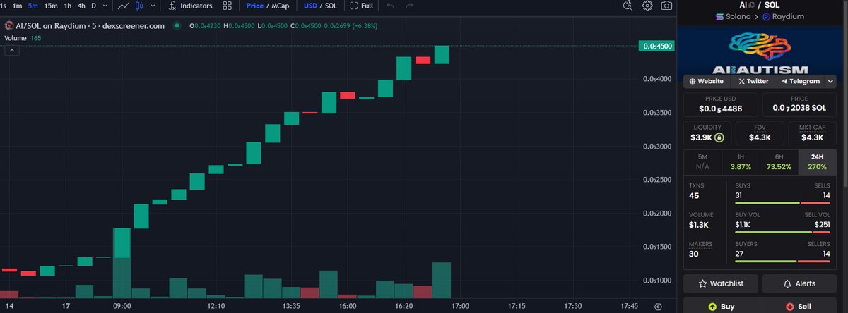 TheAutisticAI's tweet image. We #pumping , still only 4.3k MC LFG 

#solanameme  #1000XAiCRYPTO