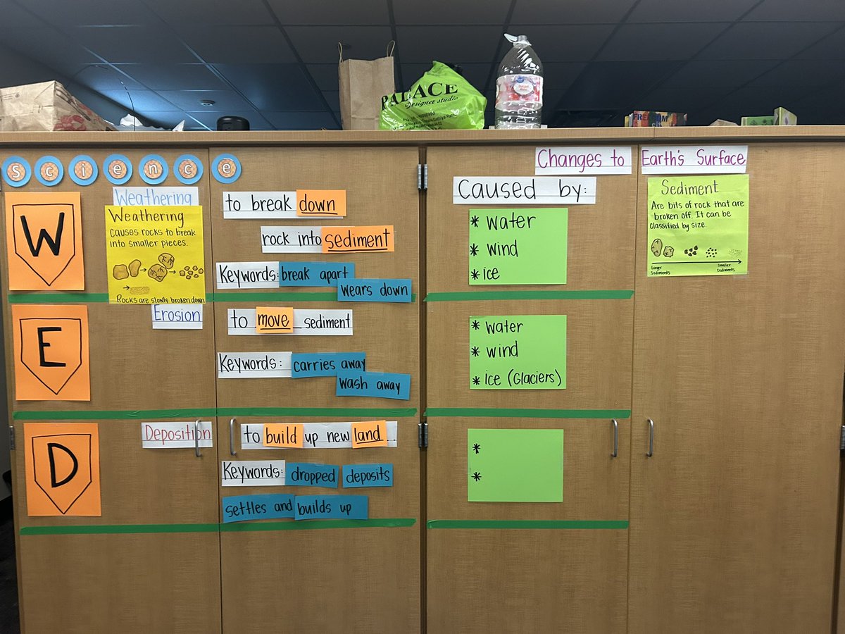 Lindsay Rust, M. Ed. tweet media