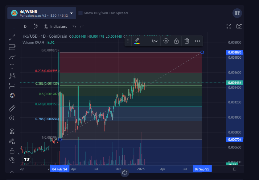 Official "Rickle" @Rickle_Token tweet media