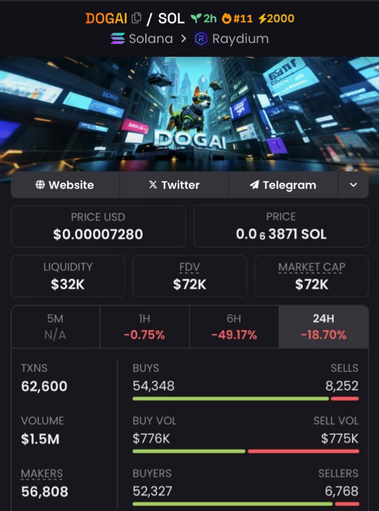 AndrewRoKim's tweet photo. Aped $DOGAl at $72k market cap on my Alpha Tg

#DOGAI #AshCoin $EOS #quarm $burner #xrp #aigram #notai #TAI #AGiXT #trump #rug #solcat $AICMP $PENGU $TETSUO
$BUZZ $NEUR $NC $PX #Crypto
#BTC #ETH #SOL $SEED https://t.co/KkckoBTuXJ