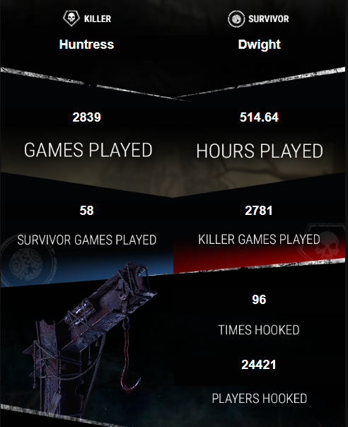 obligatory dbd stats post