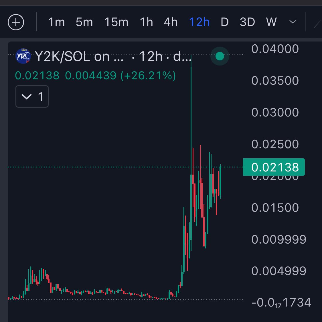 Moonpl0x's tweet photo. $y2k really has one of the best looking charts on dex rn https://t.co/TmYLV6Rw3X