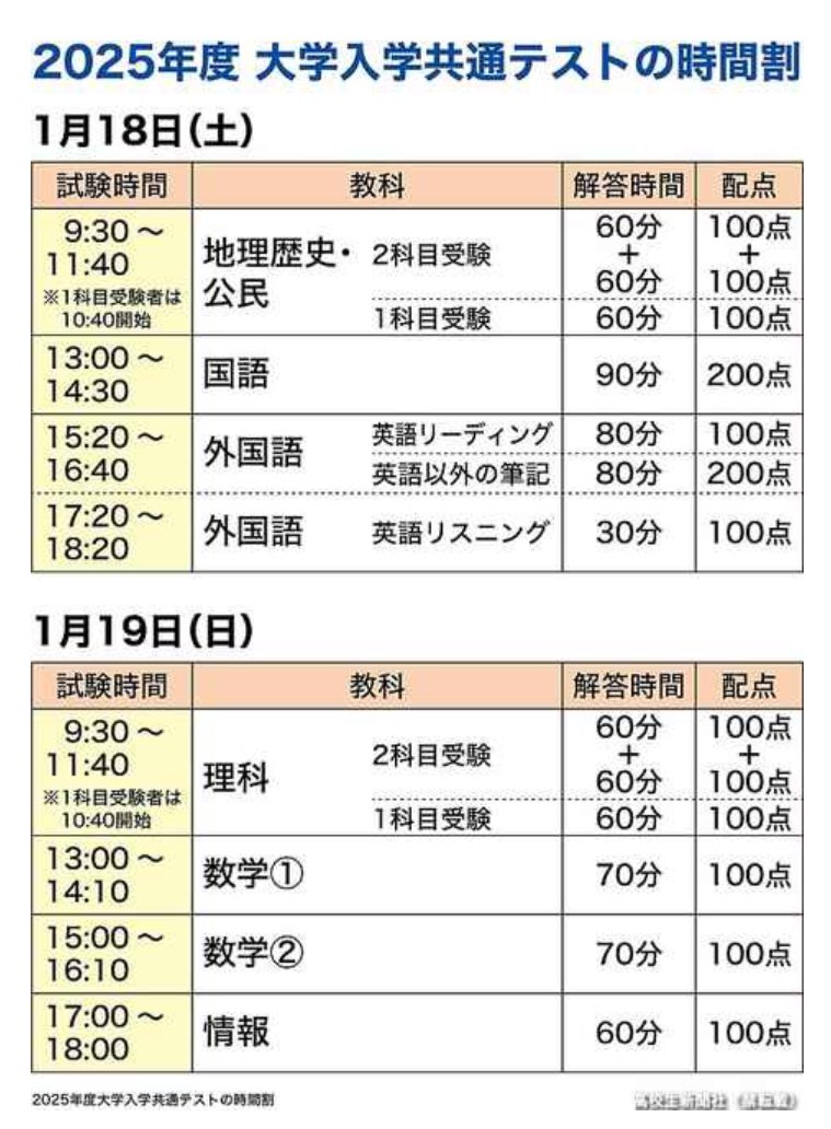 TSUKUBASHIKI's tweet photo. #共通テスト　ここは通過点 https://t.co/DAxYR6YTnC