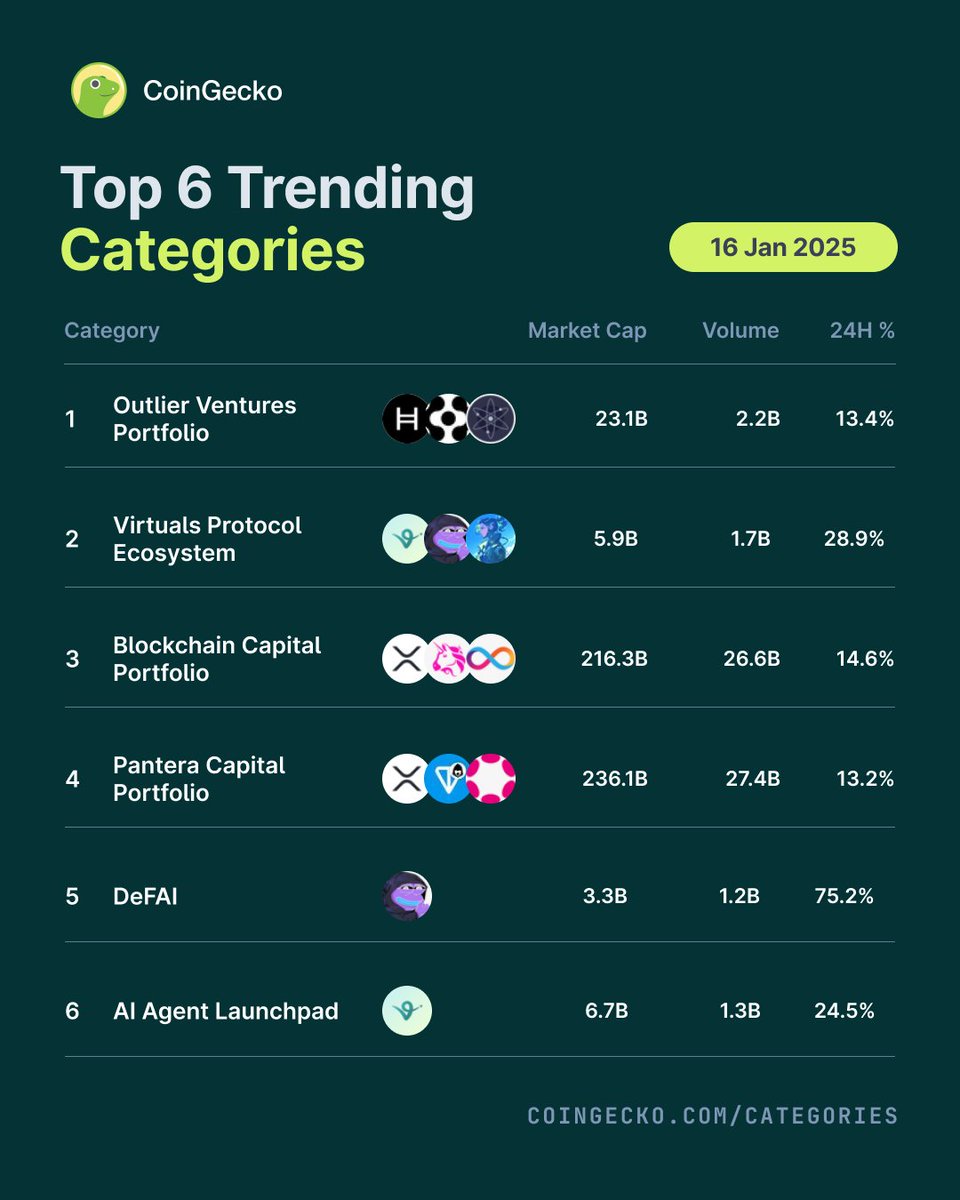 Earthling875's tweet image. #Hedera #HelloFuture $HBAR