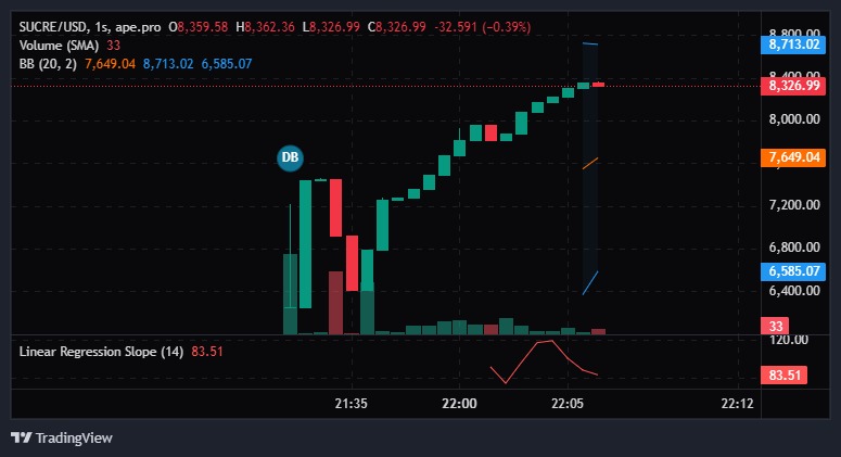 Sucre Finance tweet media