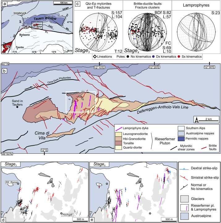 Chemo-mechanical fluid-rock interactions are critical in controlling the frictional-viscous transition in continental crust and the competition between seismic and aseismic deformation in fault zones. A team of geoscientists recently provided quantitative constraints on the