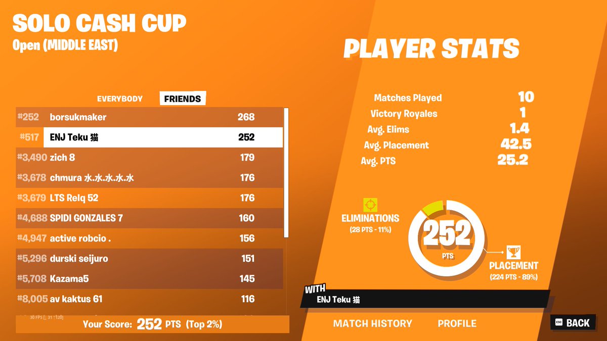 qualed ME finals <a href="/EnjoysGGs/">Enjoy Esports</a>