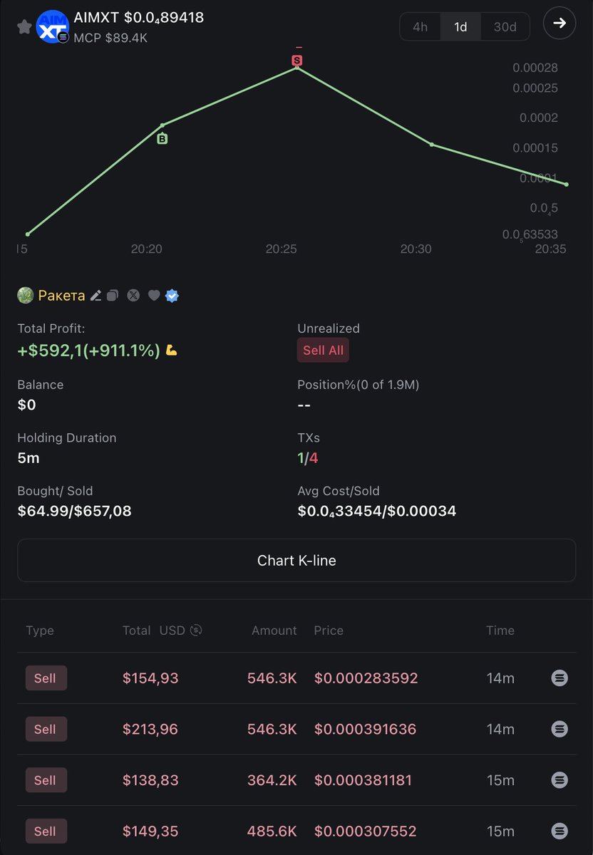 CandyCoin tweet media