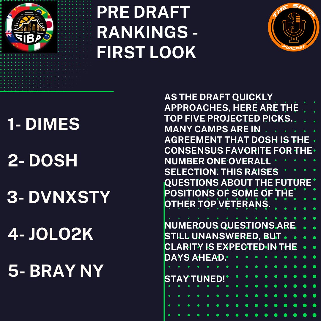 Blac labelz (@blaclabelz0) on Twitter photo With Pre draft rankings released, the top 5 is loaded with elite talent. <a href="/StatenIsland2K/">Staten Island Basketball Association (SIBA)</a> Stay tuned as more info is to be released as the week up to the draft progresses With Pre draft rankings released, the top 5 is loaded with elite talent. <a href="/StatenIsland2K/">Staten Island Basketball Association (SIBA)</a> Stay tuned as more info is to be released as the week up to the draft progresses