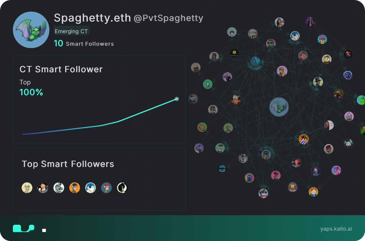 Spaghetty.eth tweet media