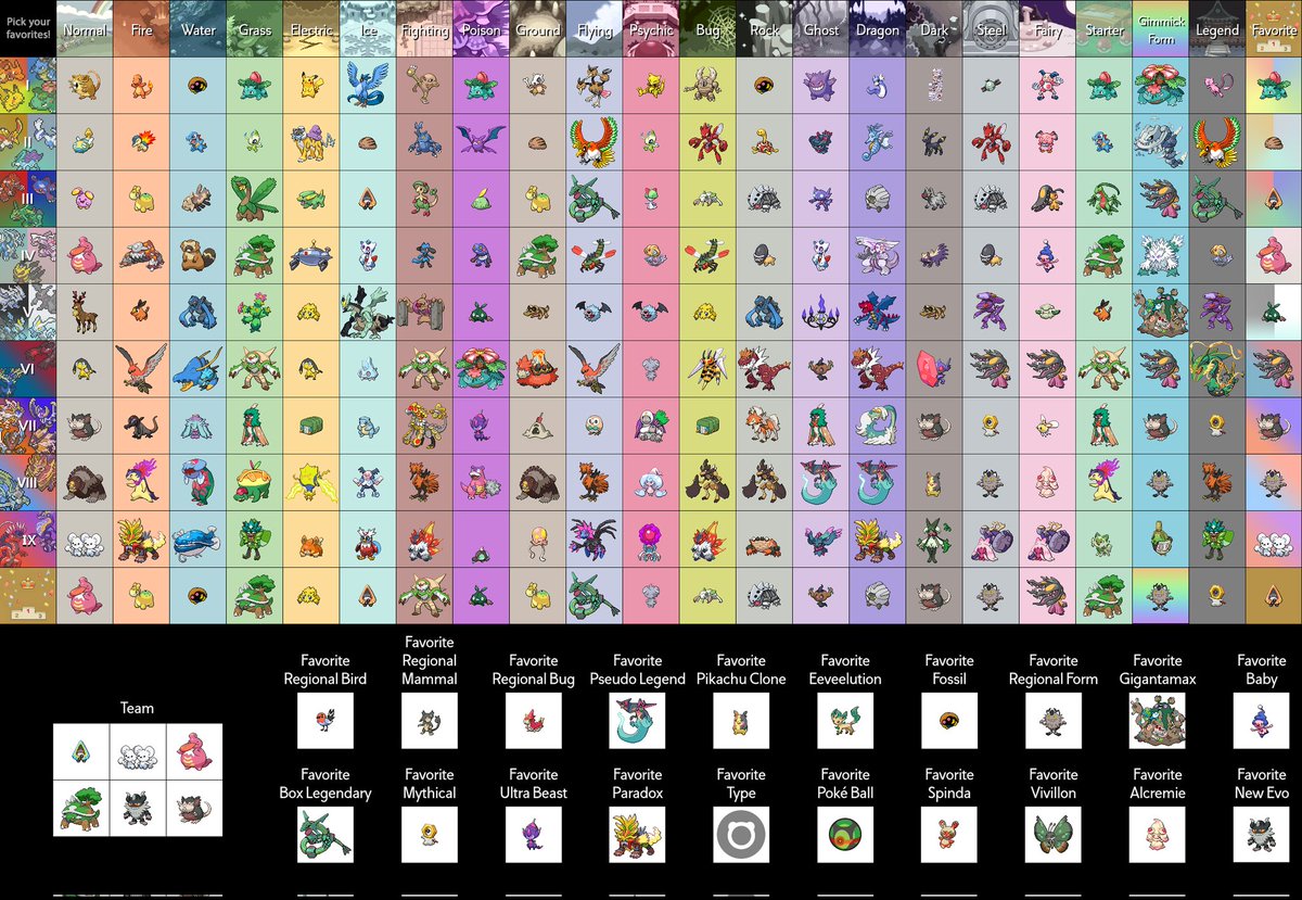 ChemyWords's tweet photo. Updated Pokémon favourites list ✨ https://t.co/sKgfeRXjB2